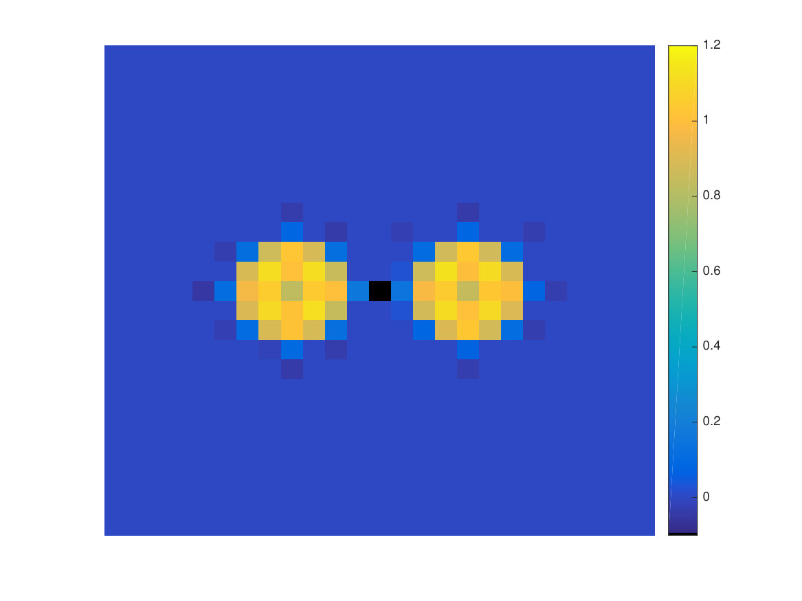 Figure 34